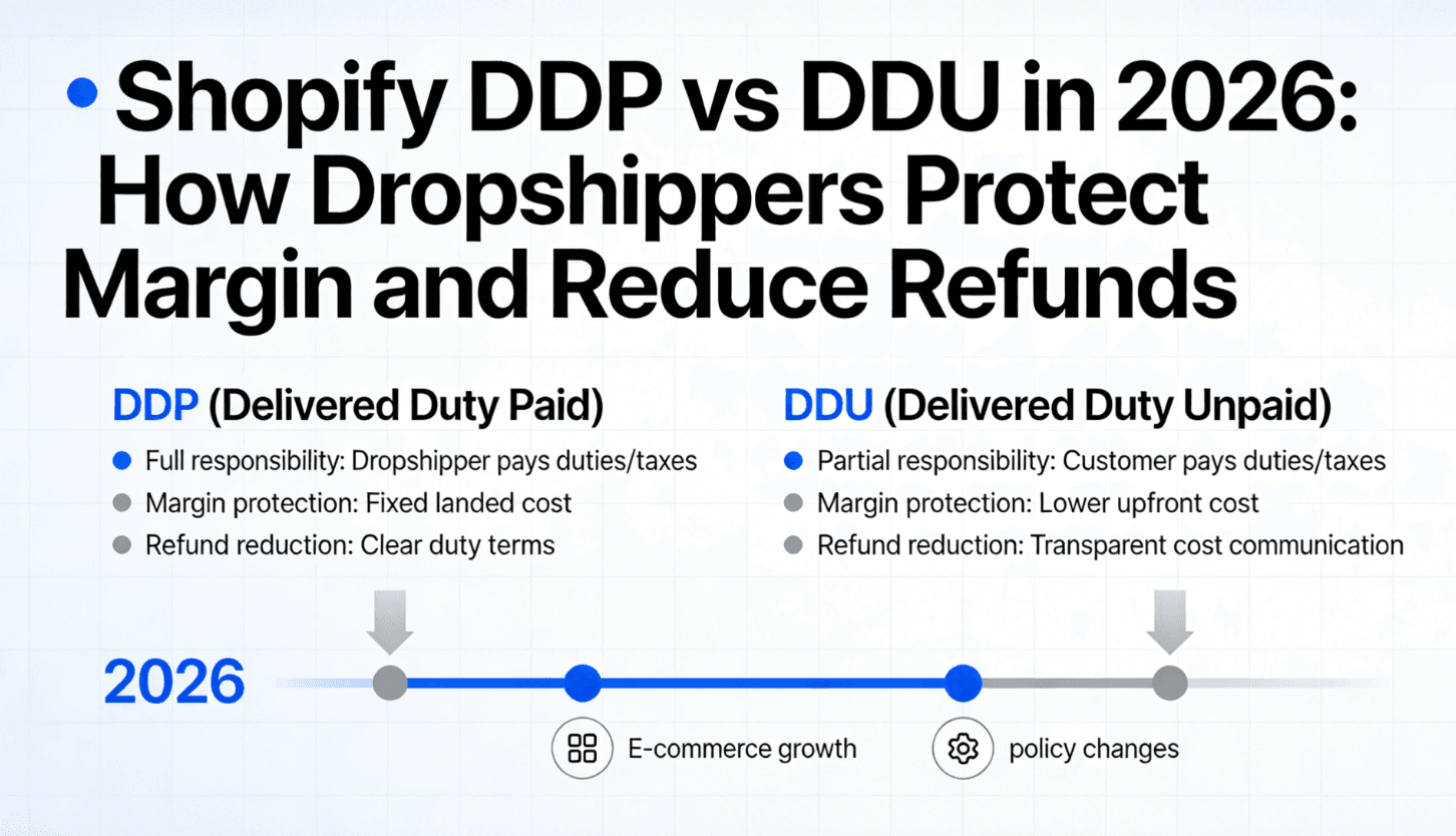 Shopify DDP vs DDU in 2026: How Dropshippers Protect Margin and Reduce Refunds