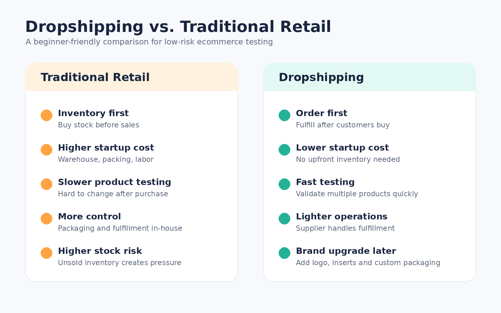 03_dropshipping_vs_traditional_retail.png