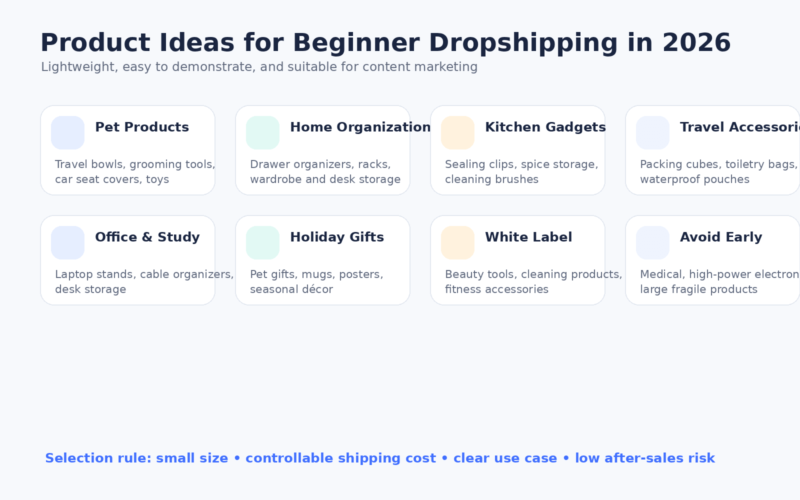 05_beginner_dropshipping_product_ideas_2026.png