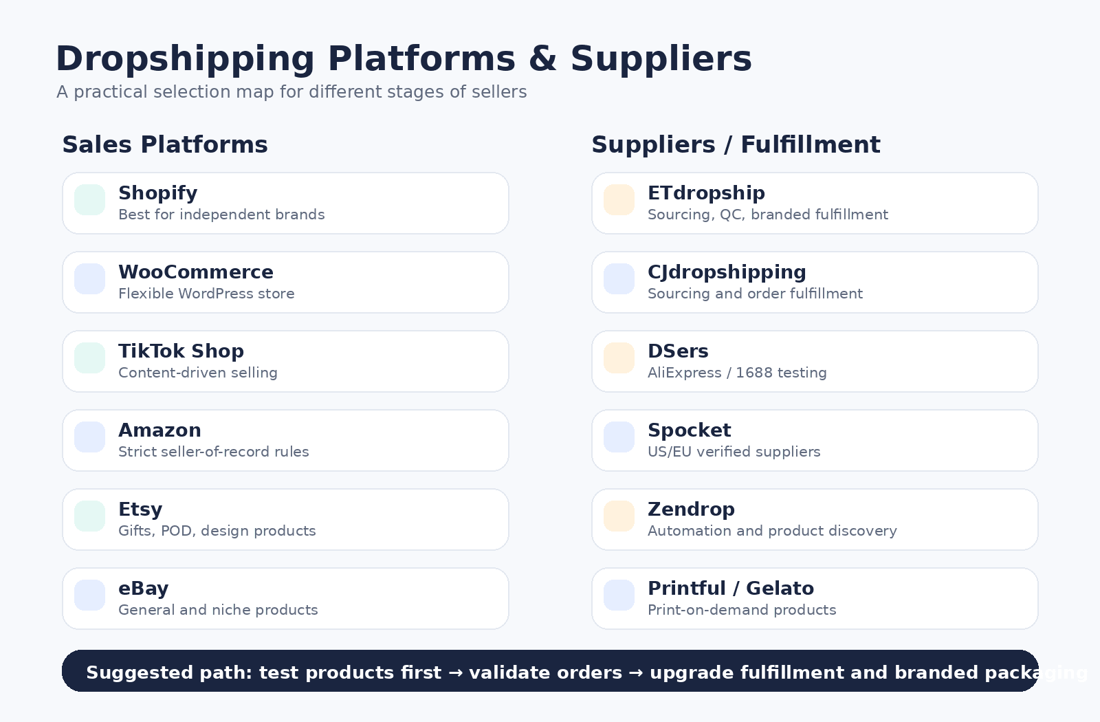 06_platforms_and_suppliers_selection_map.png