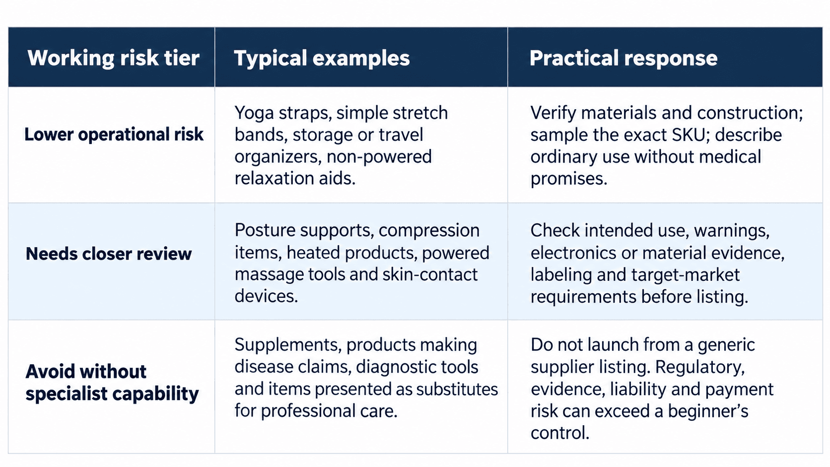 Dropship Product Risk Tier Comparison.png