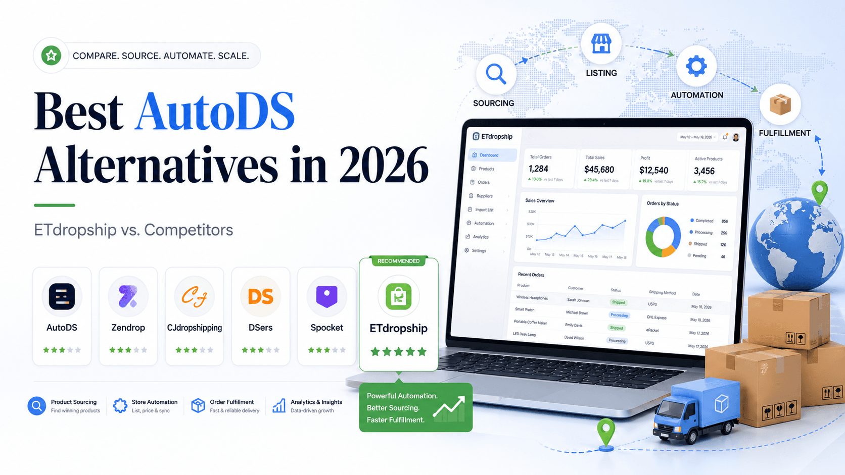  Best AutoDS Alternatives in 2026: ETdropship vs. Competitors