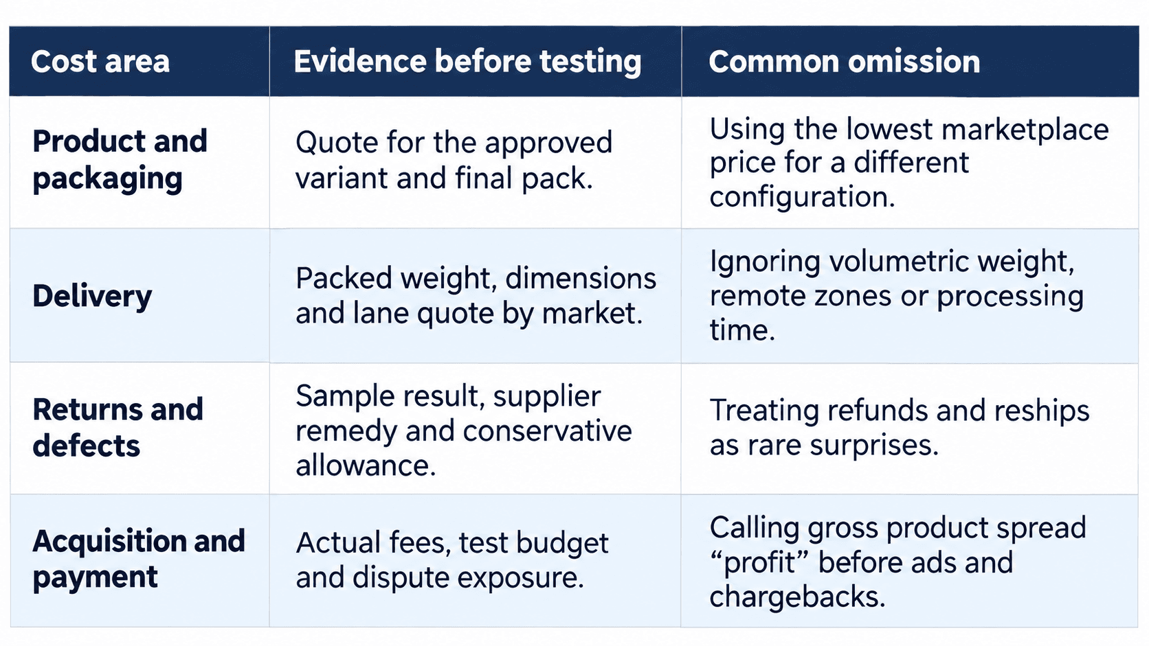 Dropshipping cost evidence comparison.png