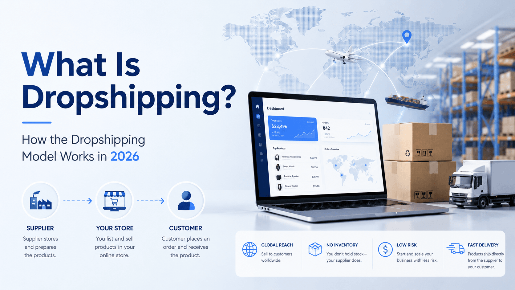 Cover image: What Is Dropshipping? How Does the Dropshipping Model Work in 2026?