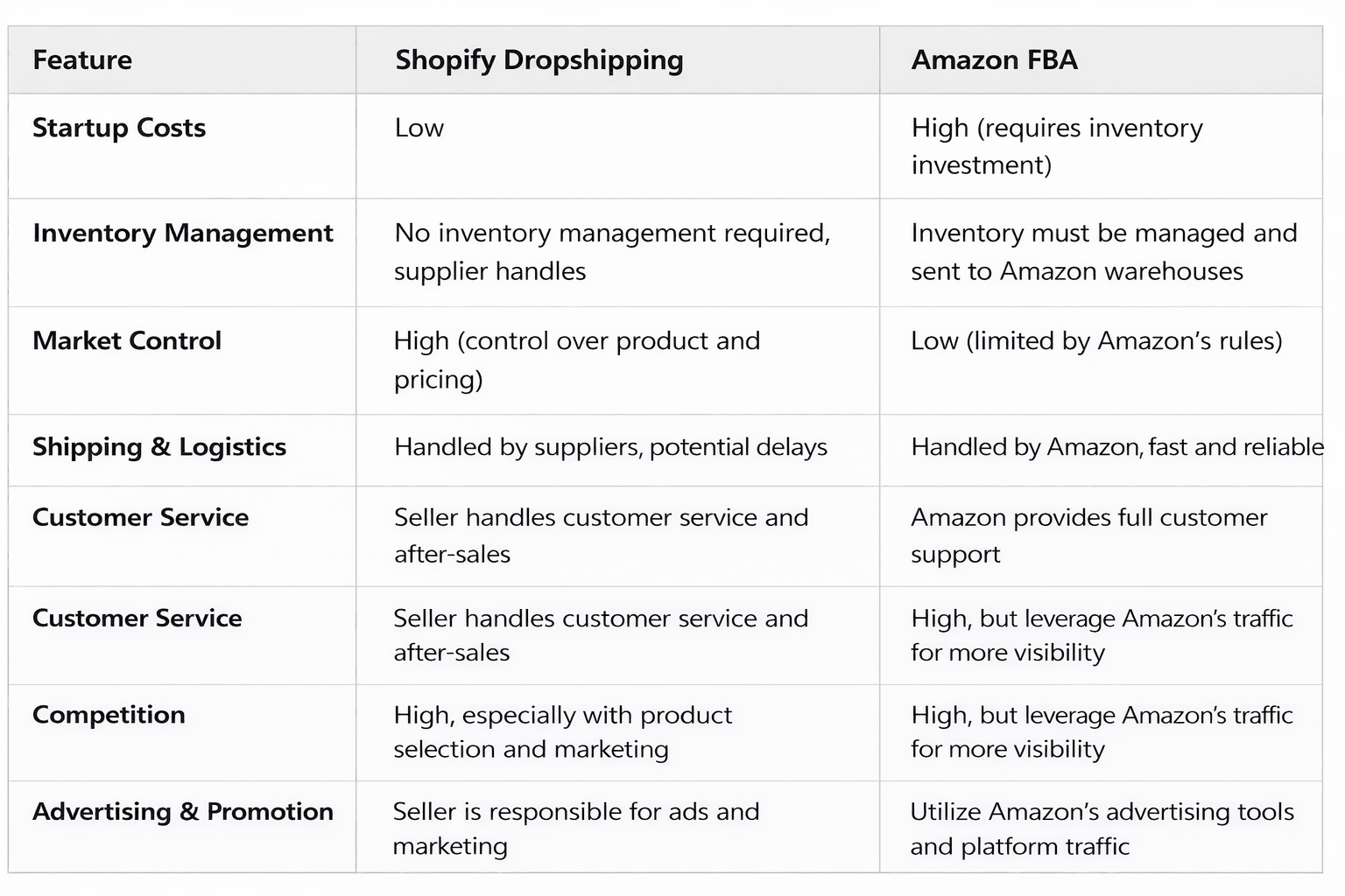 Shopify-Dropshipping-vs-Amazon-FBA.png