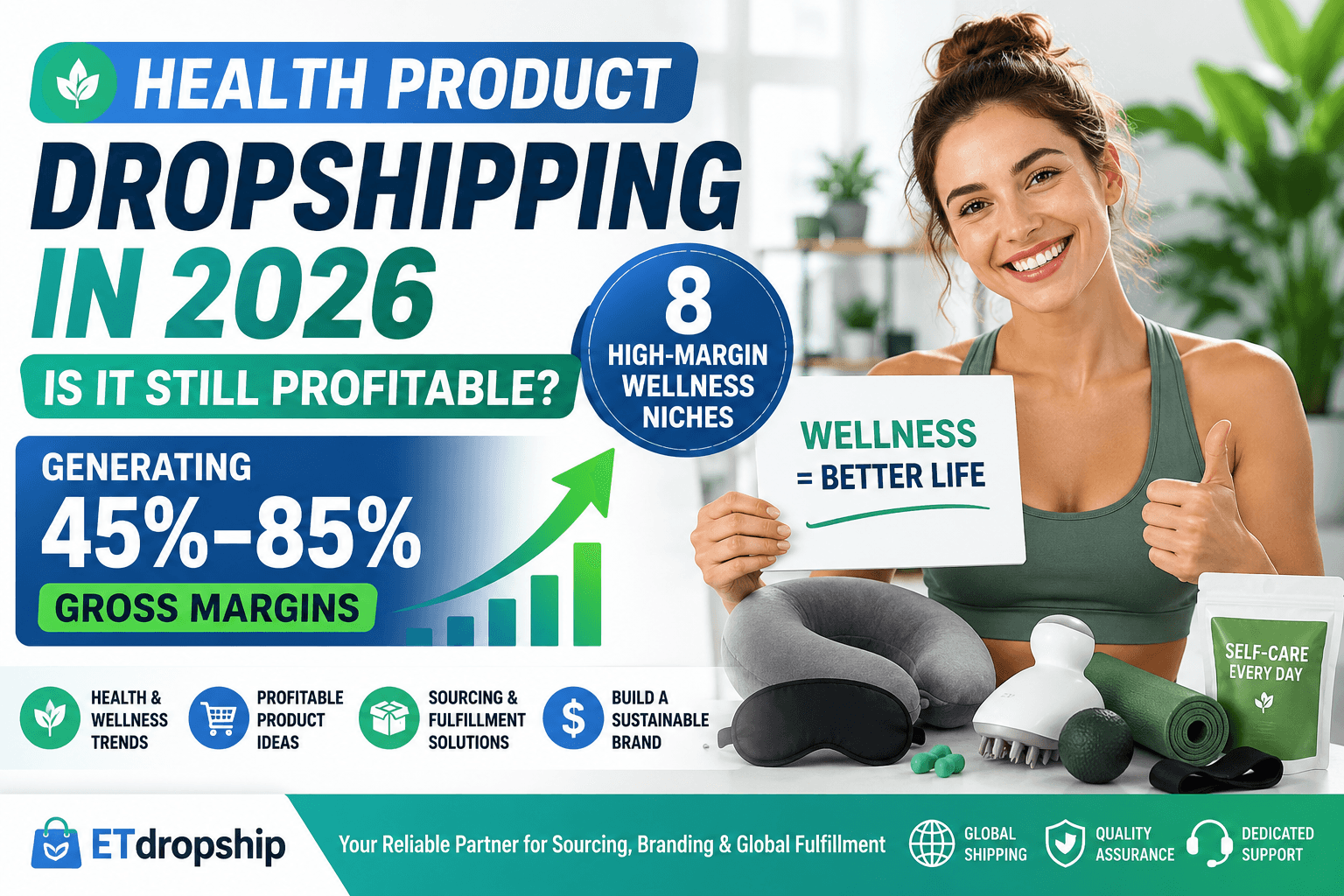 Health Product Dropshipping in 2026: Is It Still Profitable? 8 High-Margin Wellness Niches Generating 45%–85% Gross Margins