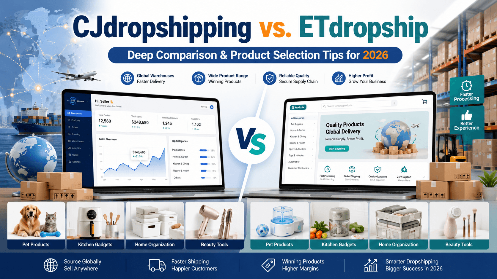 Cover image: CJdropshipping vs. ETdropship in 2026: A Deep Comparison and Product Selection Guide