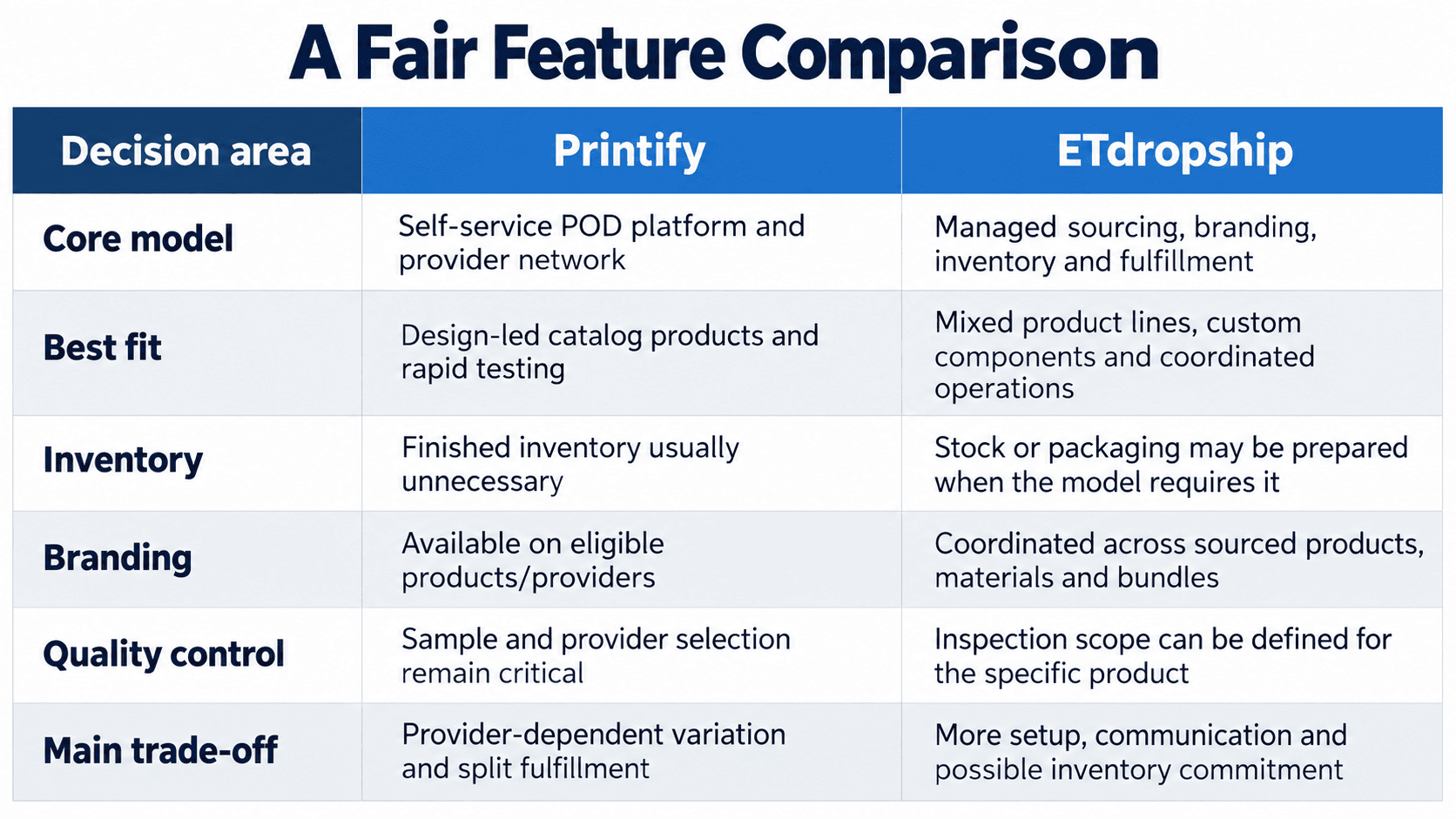 A Fair Feature Comparison.png