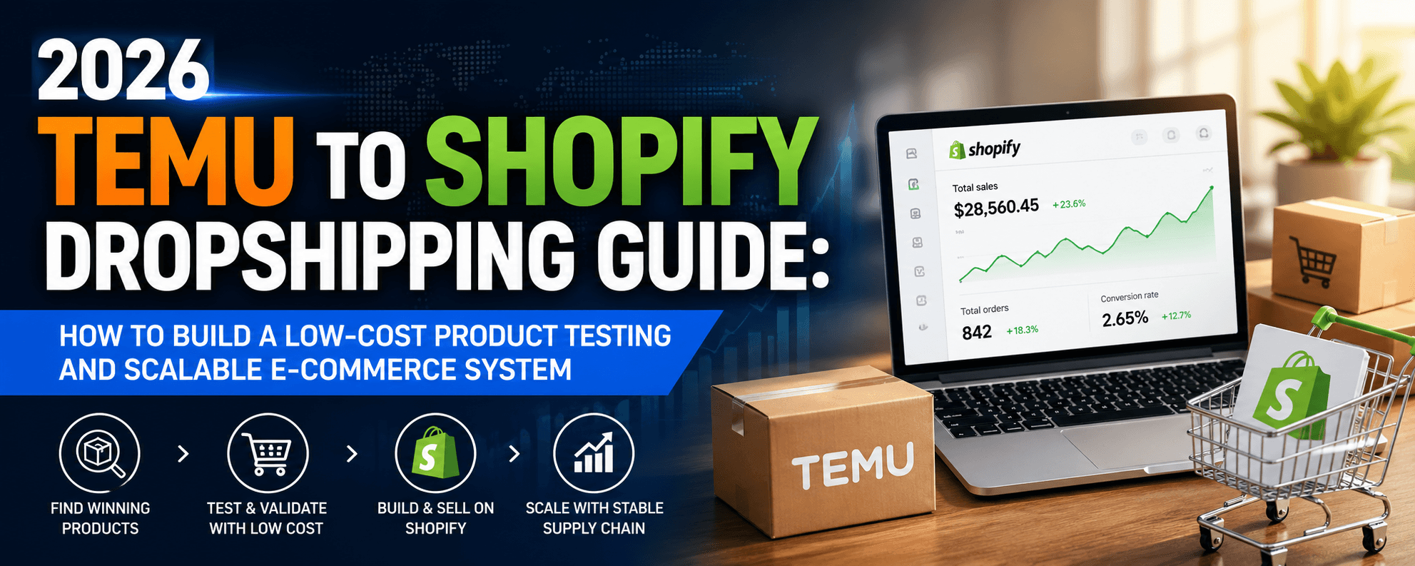 Cover image: 2026 Temu to Shopify Dropshipping Guide: How to Build a Low-Cost Product Testing and Scalable E-commerce System