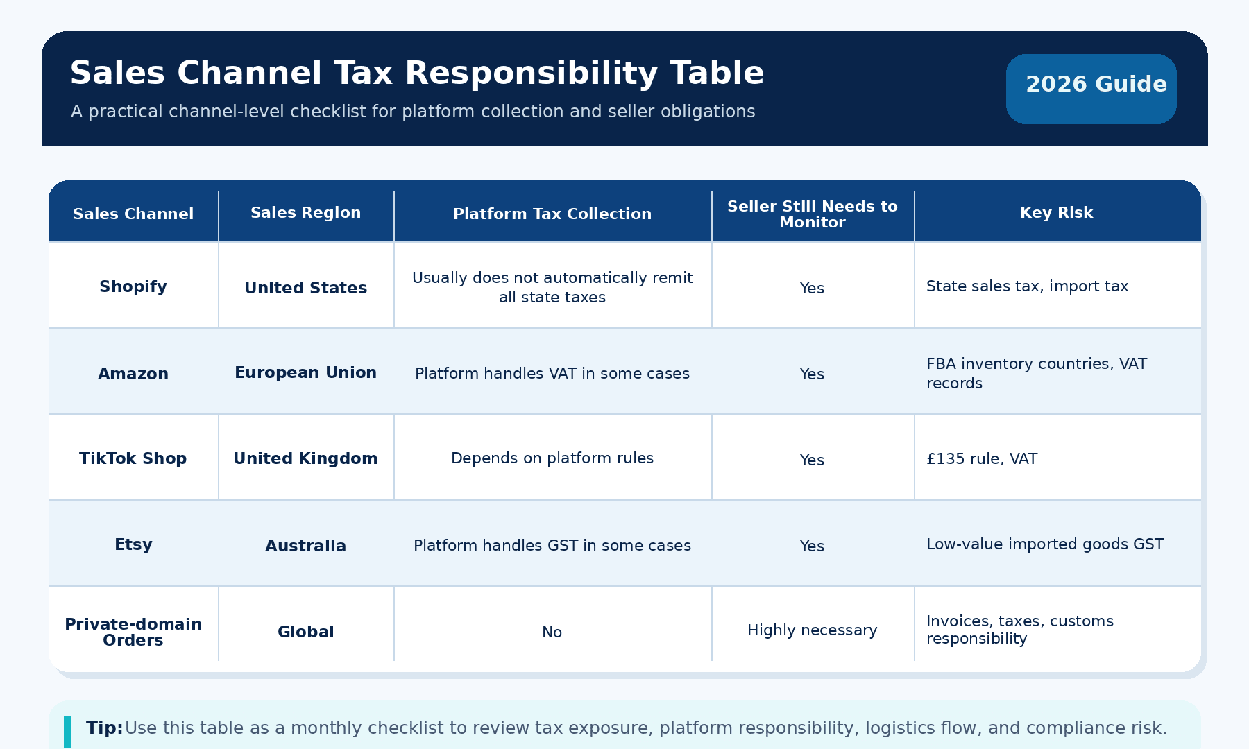 channel_tax_table_2026.png