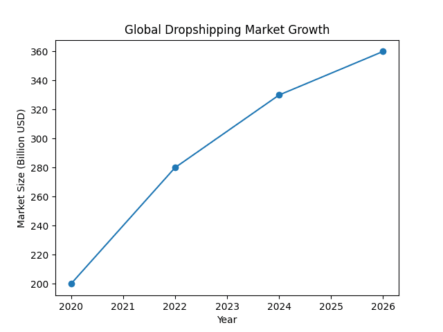 dropshipping_market_growth.png