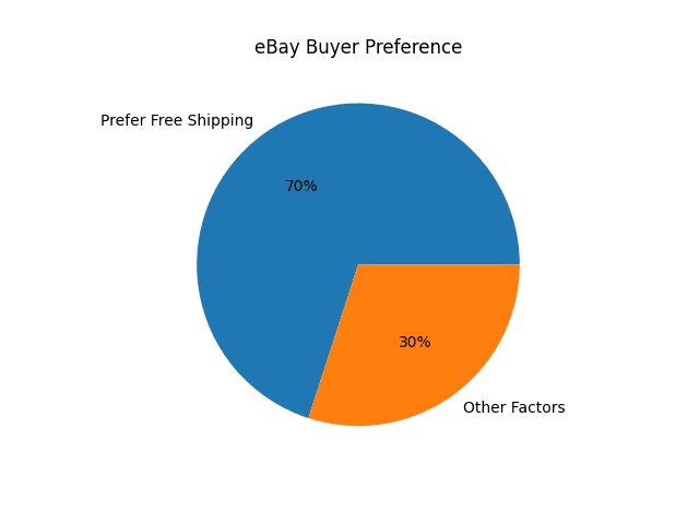 ebay_behavior.png