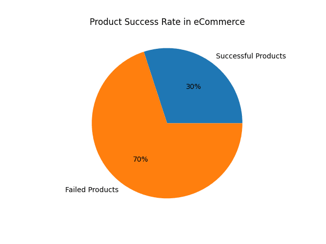 product_success_rate.png