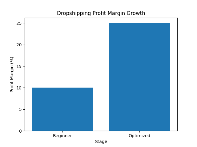 profit_margin_growth.png