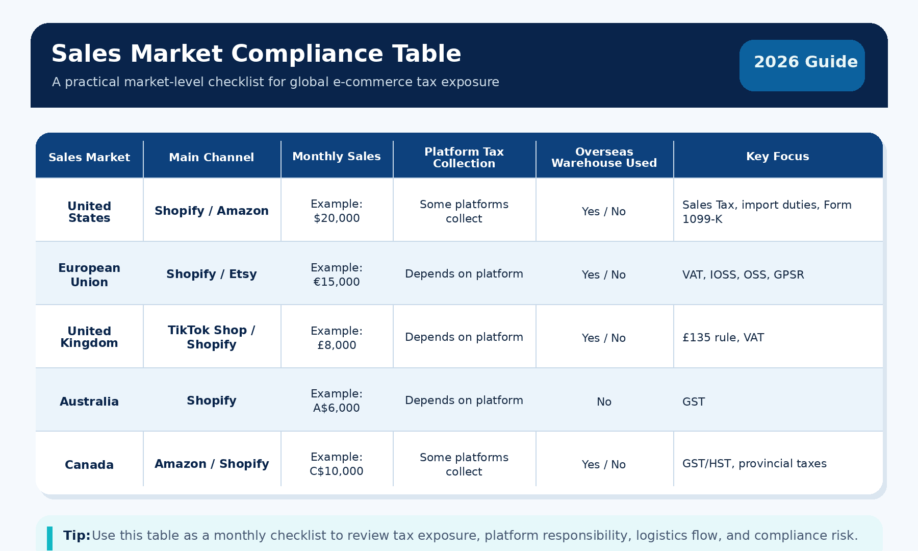 sales_market_table_2026.png
