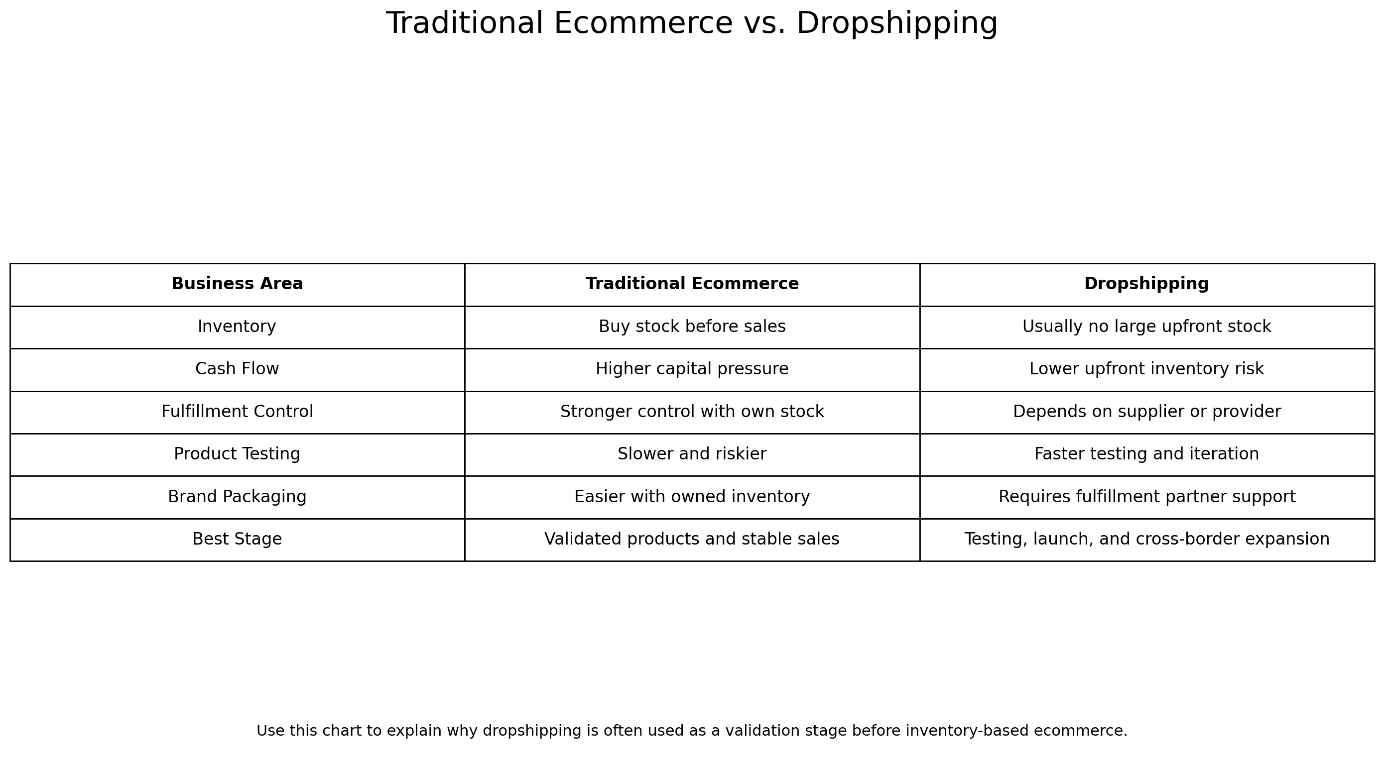 traditional-ecommerce-vs-dropshipping.png