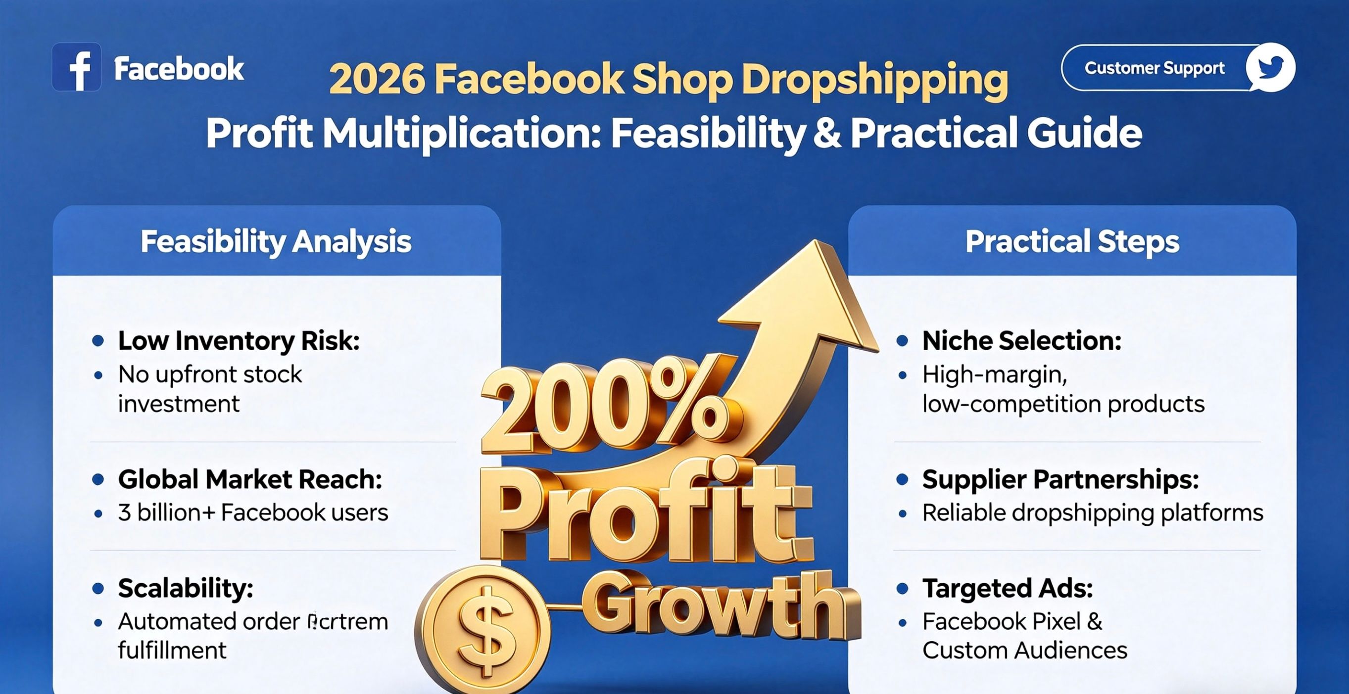 2026: How Facebook Shop Can Boost Your Profits with the Dropshipping Model